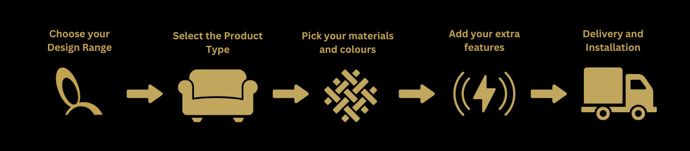 Choose your Design